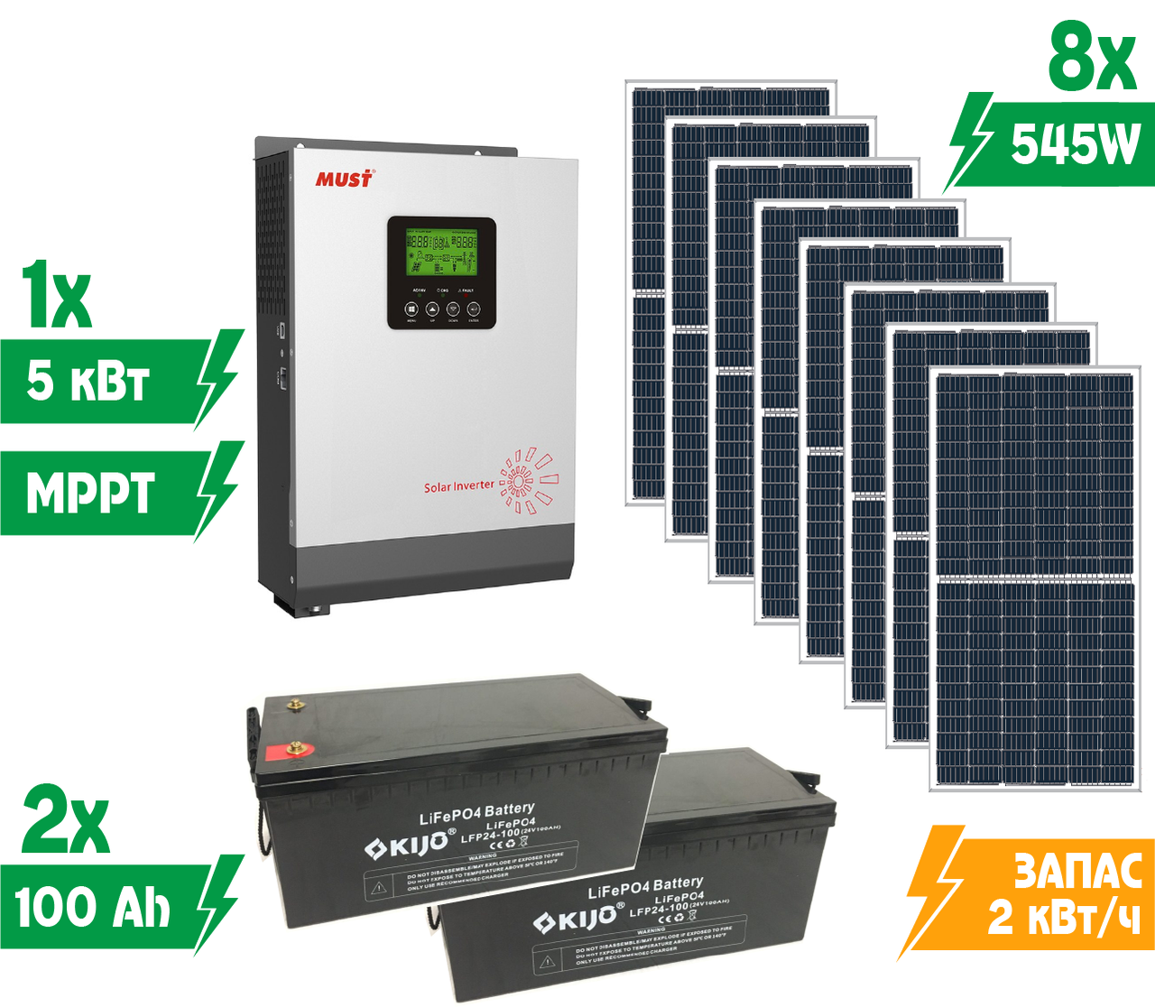 Комплект гибридной автономной солнечной электростанции Своя Энергія KAS12-5/41/436 5 кВт на литиевых АКБ - фото 2 Комплект гибридной автономной солнечной электростанции Своя Энергія KAS12-5/41/436 5 кВт на литиевых АКБ - фото 2