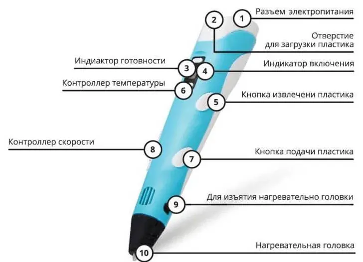 Ручка 3D для малювання і творчості PEN c LCD дисплеєм 2 ART-3968/ 12v з пластиком 10м - фото 6