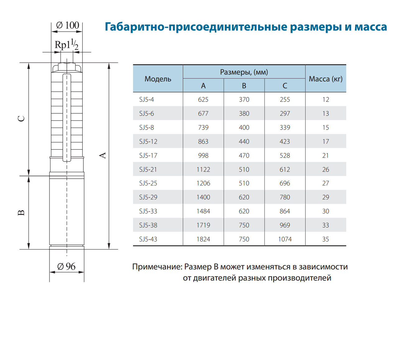 Скважинный насос VARNA SJ5-25DWSF 4Y 220V (3336VA83) - фото 5