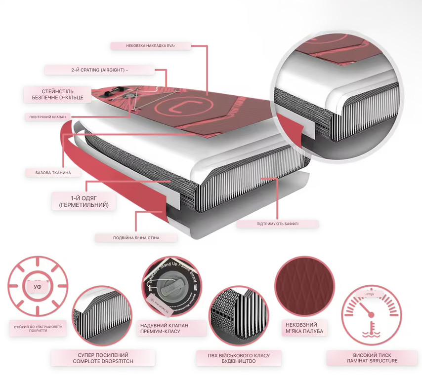 SUP-доска надувная ULTTY-P 11" 6 350x89x15 см (24819674) - фото 2