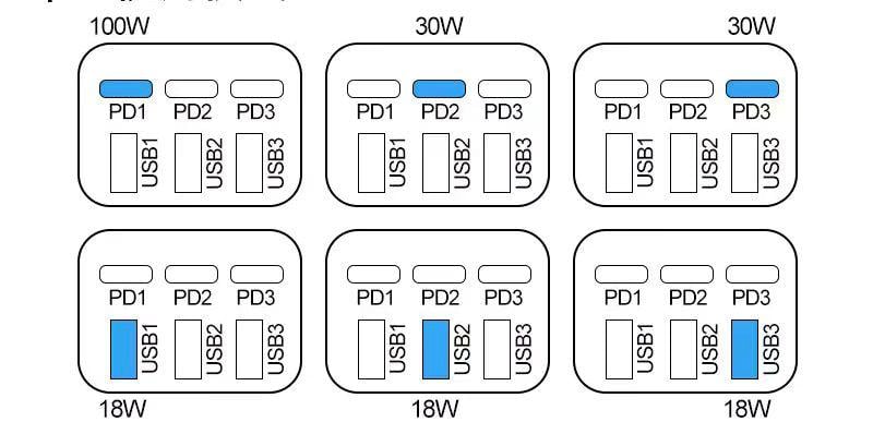Зарядное устройство быстрое GaN Power Delivery 6 портов USB универсальное 200W Черный (ТТ-37) - фото 5 Зарядное устройство быстрое GaN Power Delivery 6 портов USB универсальное 200W Черный (ТТ-37) - фото 5