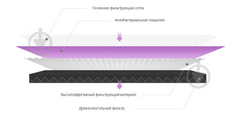 Фильтр для очистителя воздуха SBT group Mi Air Purifier M2R-FLP Antibacterial - фото 5