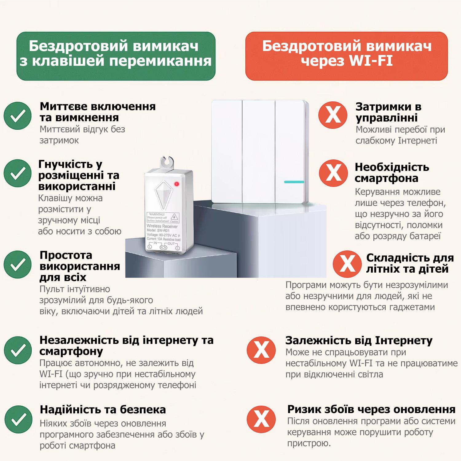 Комплект Premium SW-R01 беспроводной выключатель 3-клавишный NK3 с тремя приемными блоком - фото 3 Комплект Premium SW-R01 беспроводной выключатель 3-клавишный NK3 с тремя приемными блоком - фото 3