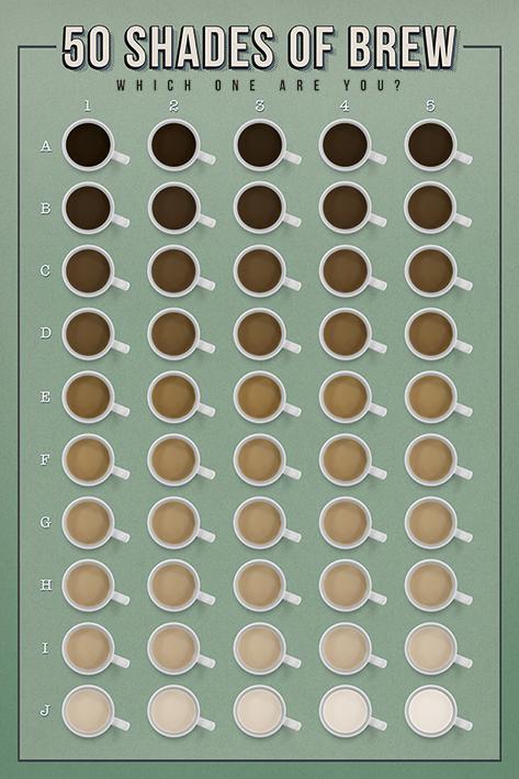 Постер плакат 50 Оттенков Заваривания/50 Shades of Brew Which One Are You? 61x91,5 см