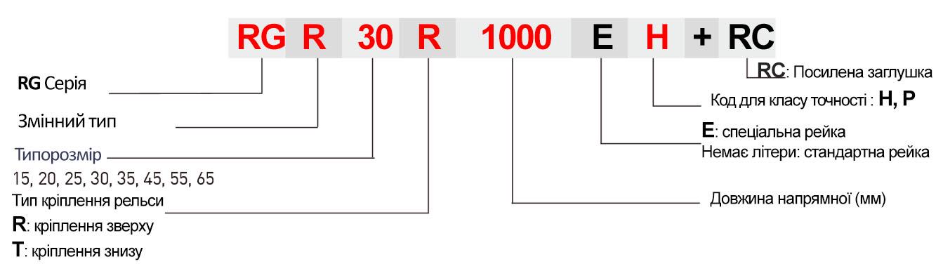Напрямна роликова RGR30R точність H підвищеної жорсткості - фото 2