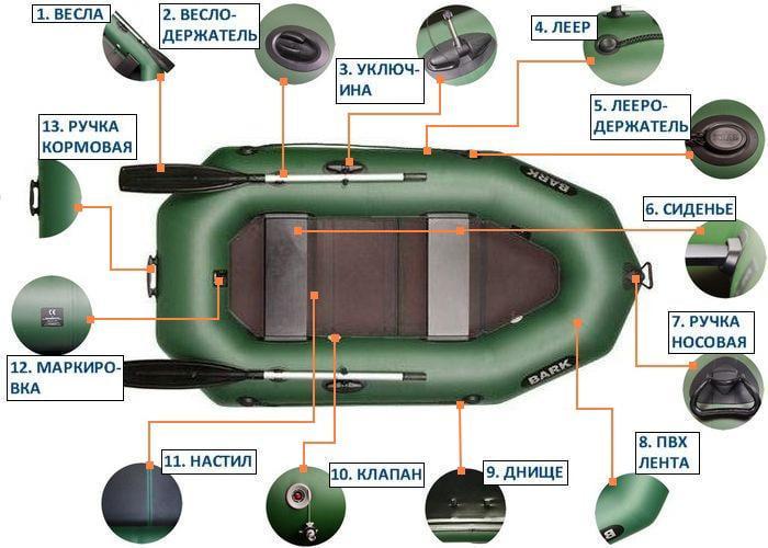 Надувная лодка Bark B-240K ПВХ 2-х местная гребная сплошное дно - фото 5