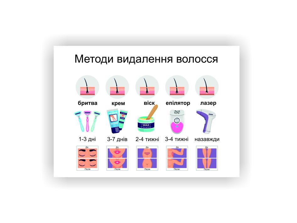 Плакат Vivay Методы удаления волос 60х40 см (25604237)