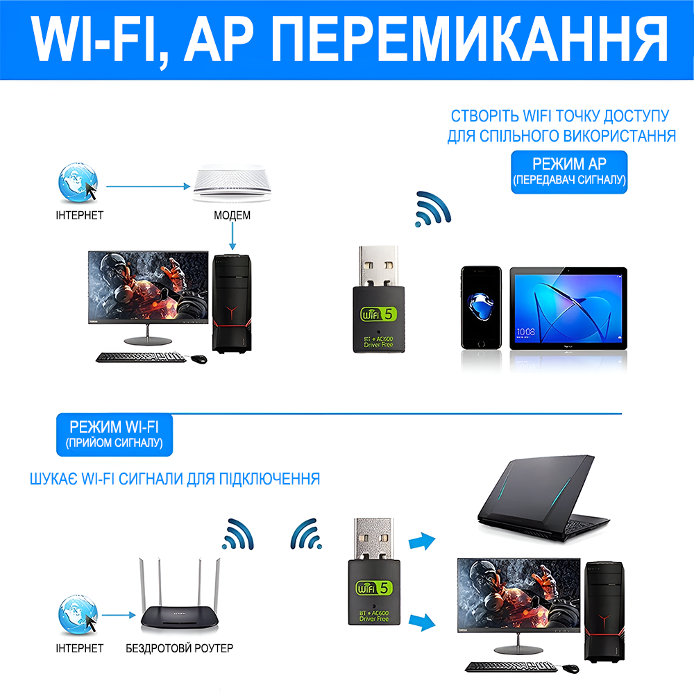 Адаптер зовнішній мережевий Addap 2в1 WiFi/Bluetooth із USB підключенням UWA-08 дводіапазонний 24-5 ГГц 600 Мбіт/с - фото 6 Адаптер зовнішній мережевий Addap 2в1 WiFi/Bluetooth із USB підключенням UWA-08 дводіапазонний 24-5 ГГц 600 Мбіт/с - фото 6