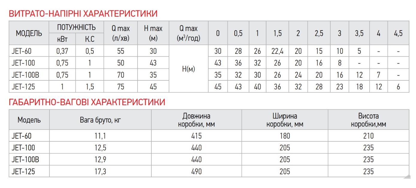 Насос поверхностный самовсасывающий KOER JET-100B (17842416) - фото 5 Насос поверхностный самовсасывающий KOER JET-100B (17842416) - фото 5