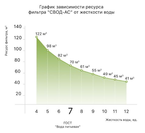 Фильтр антинакипной с картриджем SVOD-AS ST400 3/4" 70000 л - фото 4