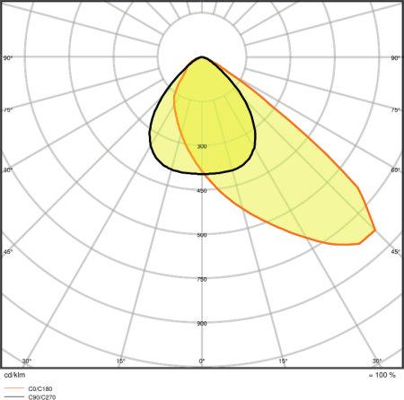 Прожектор LED Ledvance FL AREA ASYM 72W 220V 10000lm 4000K IP65 381x290x59 мм (4058075539747) - фото 6