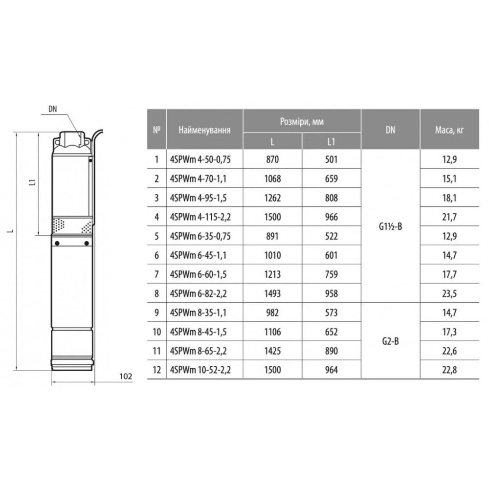 Электронасос центробежный скважинный NPO 4SPWm 10-52-2,2 220V кабель 2 м (26031918) - фото 2 Электронасос центробежный скважинный NPO 4SPWm 10-52-2,2 220V кабель 2 м (26031918) - фото 2