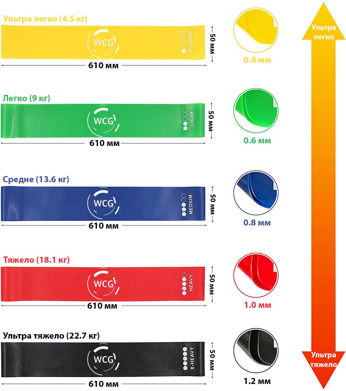 Набір фітнес-гумок WCG 5 шт з латексу різного навантаження з мішечком (WCG-FT5) - фото 5 Набір фітнес-гумок WCG 5 шт з латексу різного навантаження з мішечком (WCG-FT5) - фото 5