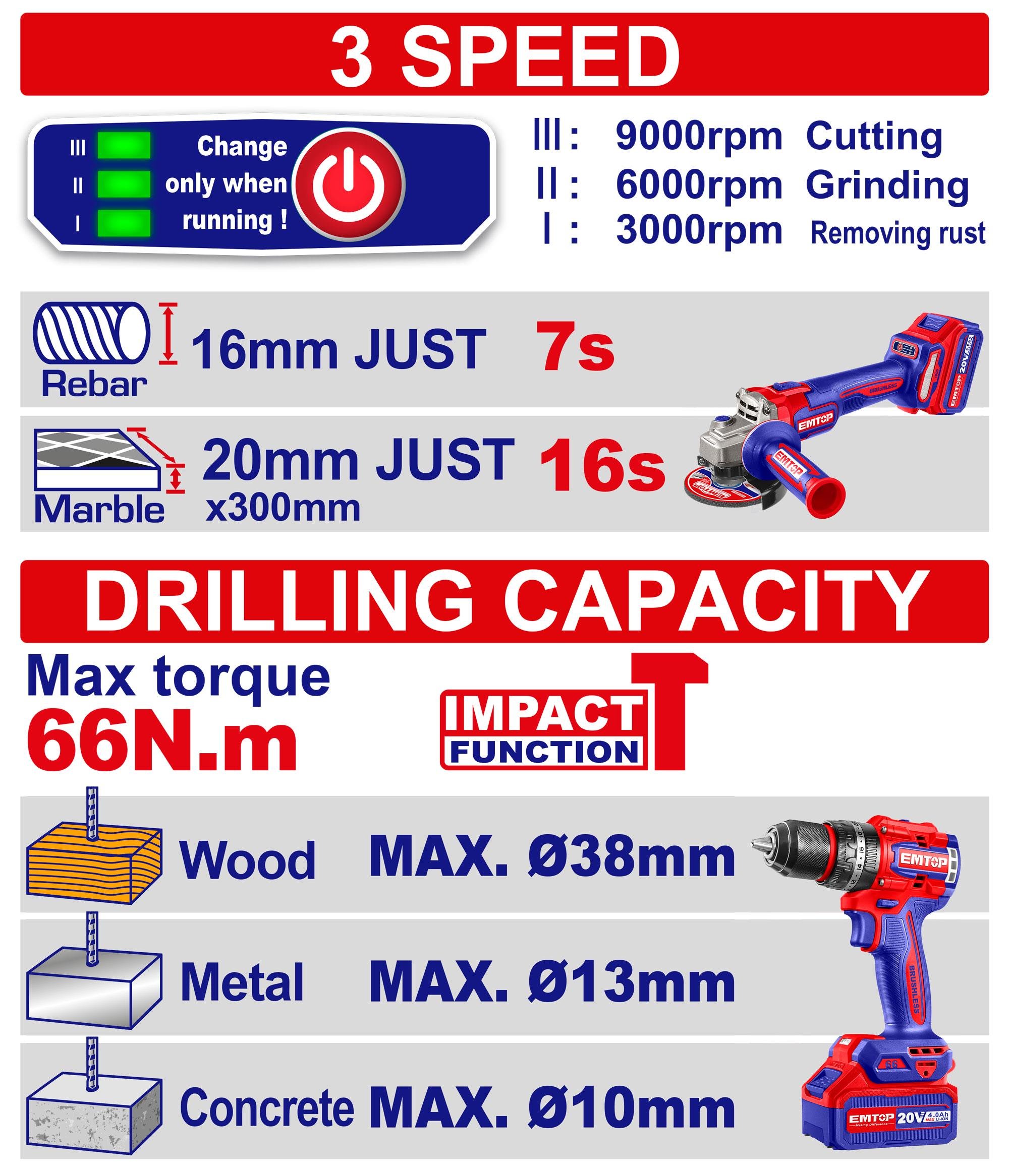 Набір інструментів акумуляторних EMTOP ECKL20273 - фото 2