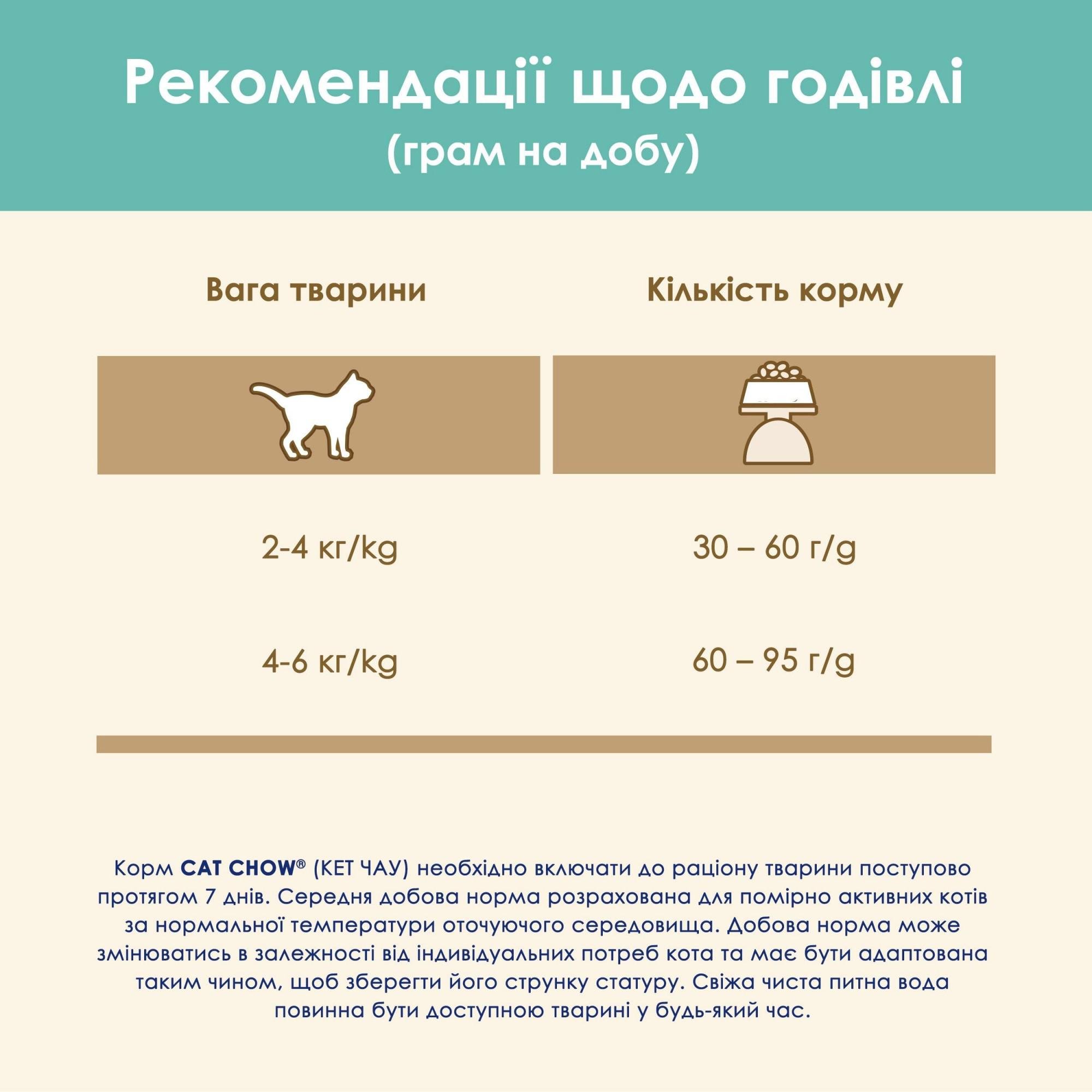 Сухий корм для котів Purina Cat Chow Hairball проти утворення вовняних грудок 15 кг (5997204514523) - фото 10 Сухий корм для котів Purina Cat Chow Hairball проти утворення вовняних грудок 15 кг (5997204514523) - фото 10
