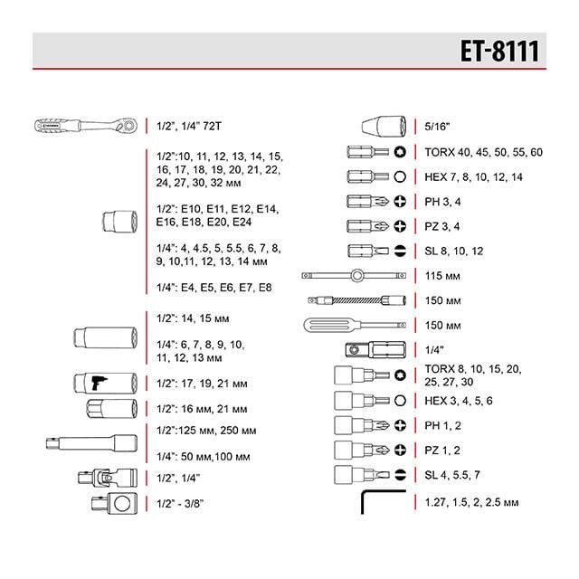 Набір інструментів Intertool Cr-V STORM 1/2 1/4 111 од. (ET-8111) - фото 4 Набір інструментів Intertool Cr-V STORM 1/2 1/4 111 од. (ET-8111) - фото 4