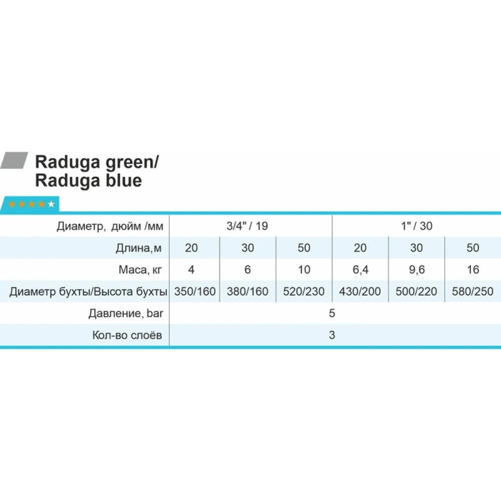 Шланг для поливу Rudes Raduga 1" L 30 м Blue (25513) - фото 2 Шланг для поливу Rudes Raduga 1" L 30 м Blue (25513) - фото 2