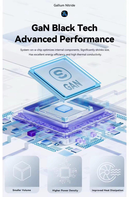 Зарядное устройство сетевое 33W Essager GAN быстрая зарядка PD/QC3.0 USB-A/USB Type-C ECT33W-LJB02-Z White (28495578) - фото 5