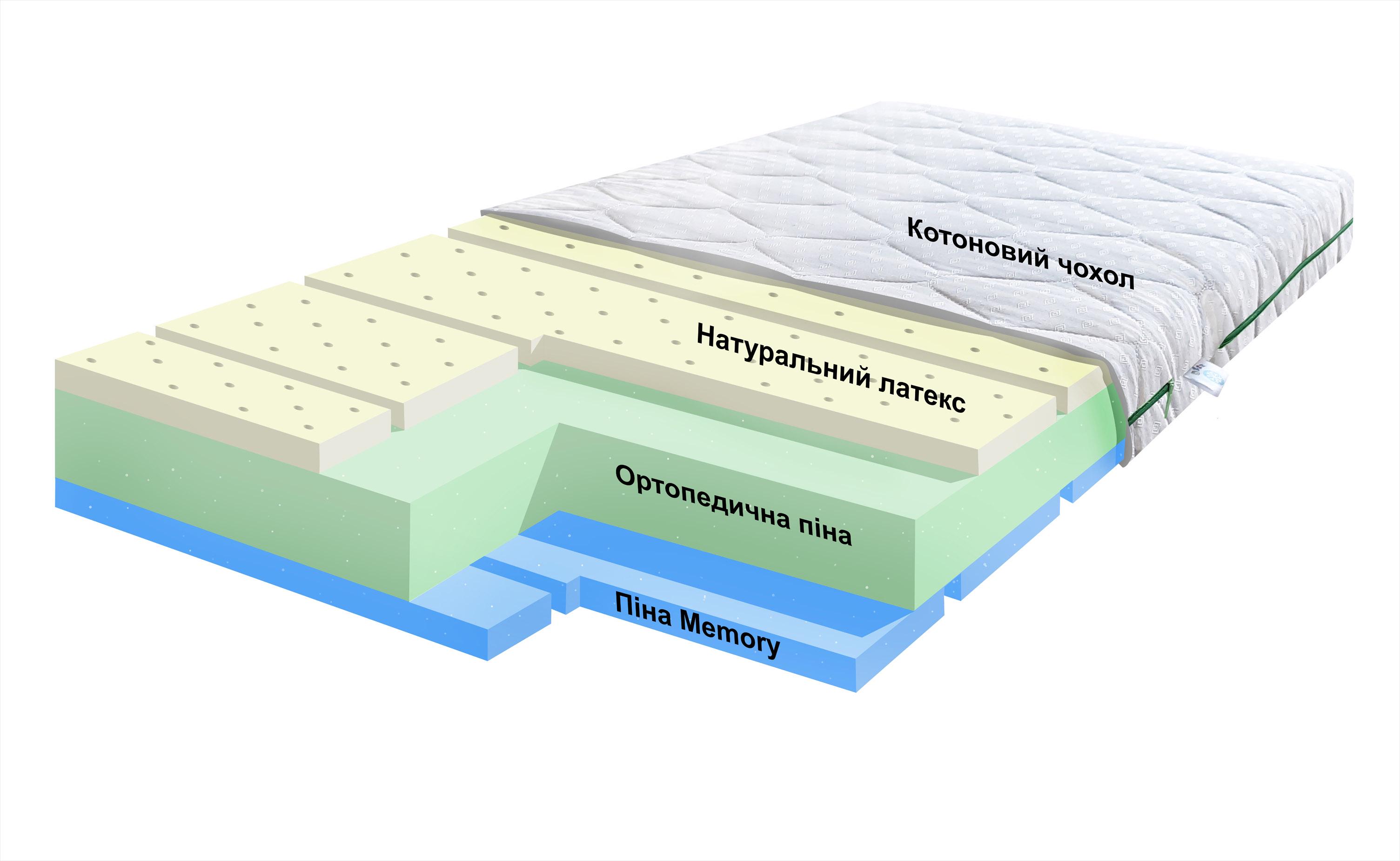 Матрас ортопедический для новородженных Смарт Айленд 60х120 см (23547978) - фото 3