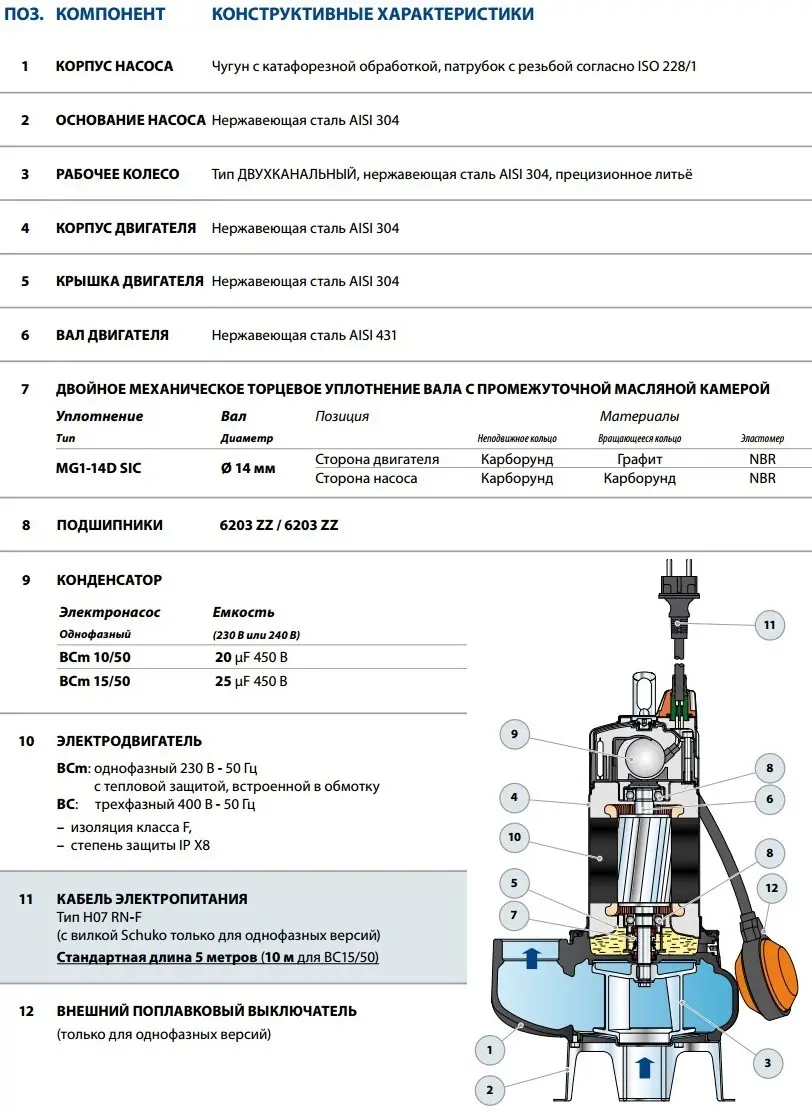 Погружной электронасос Pedrollo BCm 10/50 дренажный (48SGM81A0A1) - фото 3