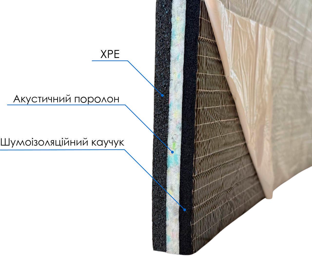 Шумоізоляція стелі ODE BlockSound Standart 34 мм 1000х400 мм мм (2568045404) - фото 3 Шумоізоляція стелі ODE BlockSound Standart 34 мм 1000х400 мм мм (2568045404) - фото 3
