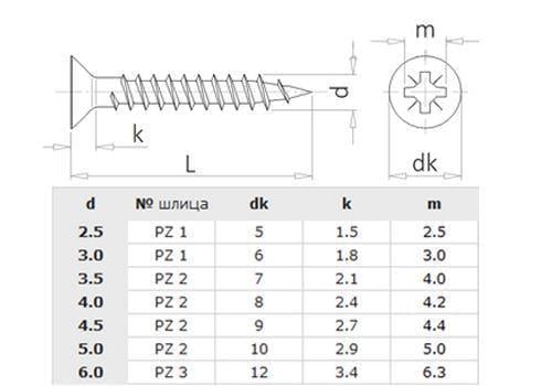 Шуруп Metalvis 3,5х25 PZ2 полная резьба потайная головка нержавеющая сталь 500 шт. (N1010000N101352500) - фото 2