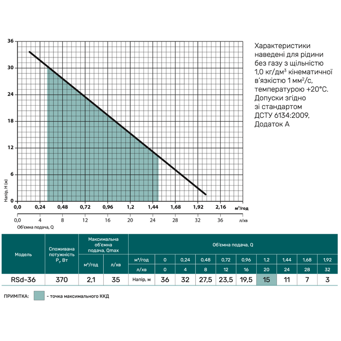 Заправочная станция для дизельного топлива NPO RSd-36 (1070NP36) - фото 2