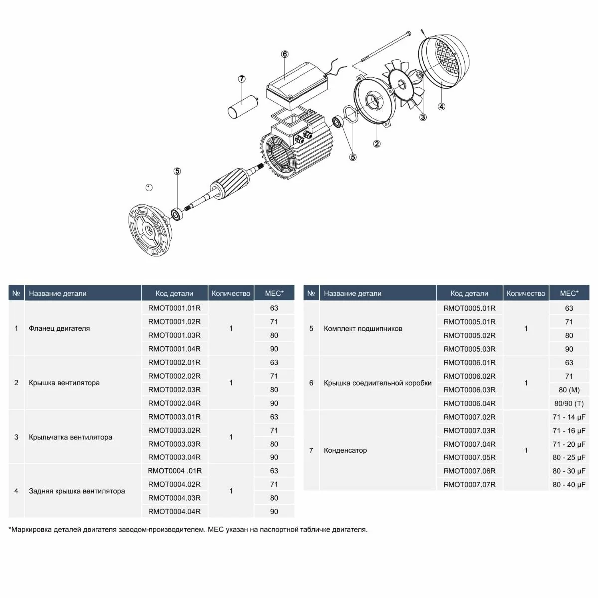 Насос Hayward HCP09151E KNG150 M,B 220 В 22,4 м3/год 1,5 HP - фото 6