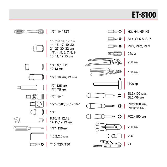 Набор инструментов Intertool ET-8100 Cr-V 1/2" & 1/4" 100 ед. (8462337) - фото 14