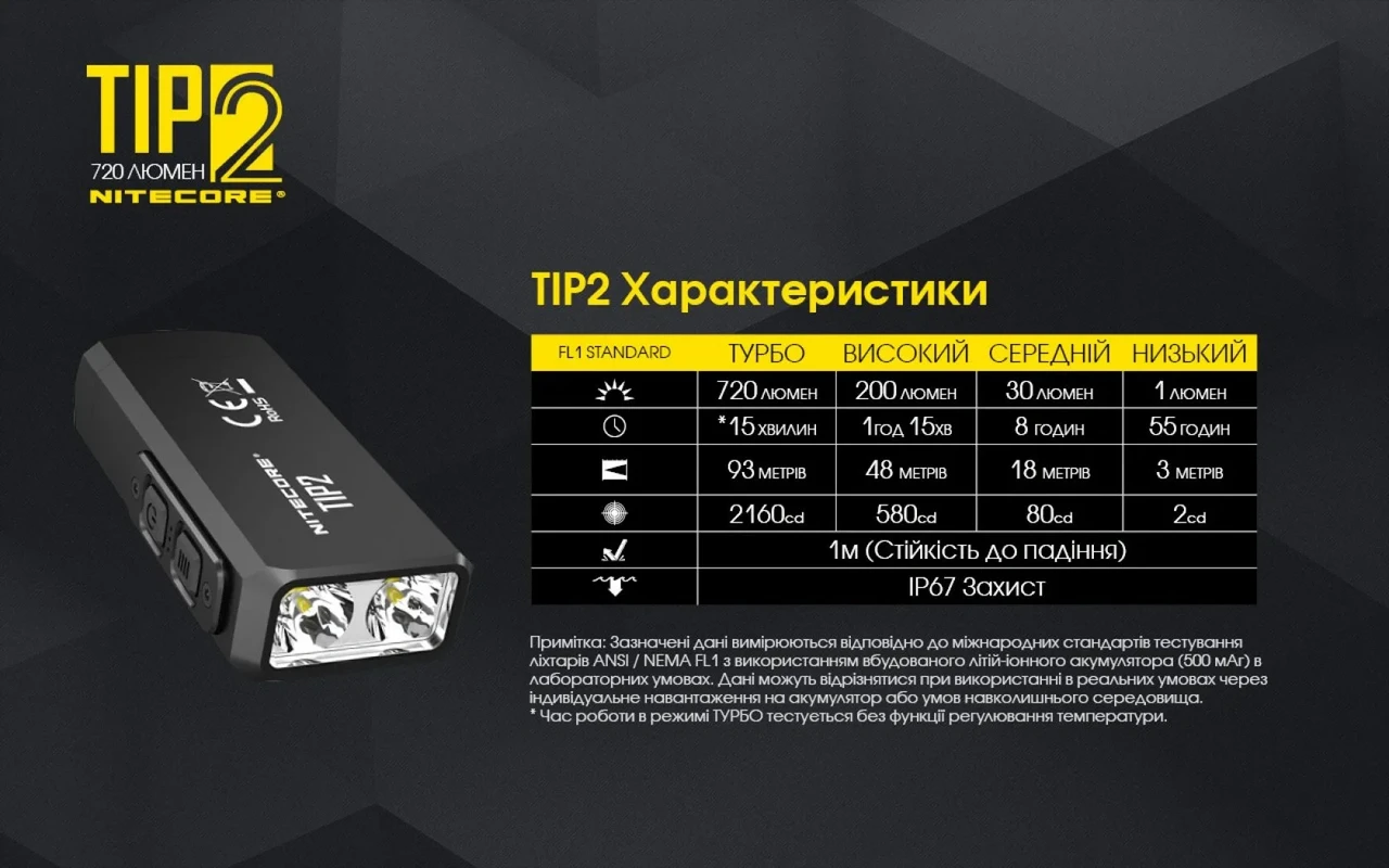 Фонарь-брелок Nitecore TIP 2 CREE XP-G3 S3 LED 720 LUM (11401761) - фото 8