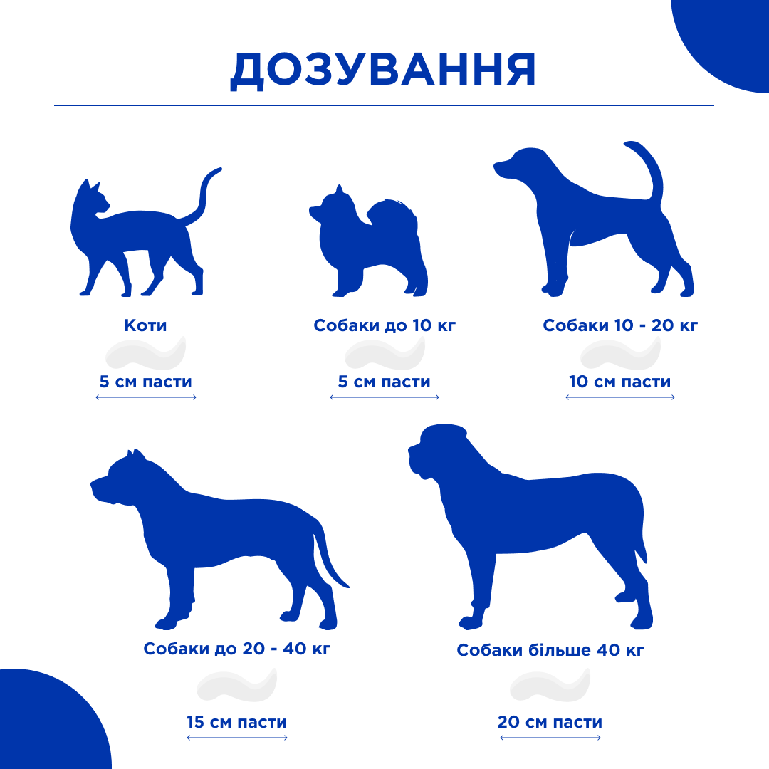 Вітаміни ModeS Paste Dr.KIS Intestinal для підтримки здоров'я шлунково-кишкового тракту котів та собак 50 г (27874725) - фото 3 Вітаміни ModeS Paste Dr.KIS Intestinal для підтримки здоров'я шлунково-кишкового тракту котів та собак 50 г (27874725) - фото 3