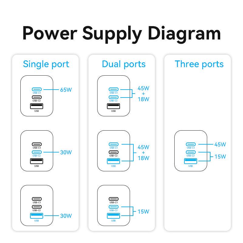 Зарядное устройство Vention 65W GaN 2x Type-C/USB быстрая зарядка 65Вт 3-портовый USB Черный (FEDB0-EU) - фото 6
