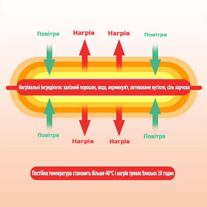 Стельки с подогревом для ног одноразовые обеспечивают тепло до 12 часов температура до 52°C (R1884) - фото 2