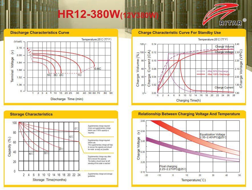 Аккумуляторная батарея AGM Ritar HR-12380W 12V 100Ah - фото 3