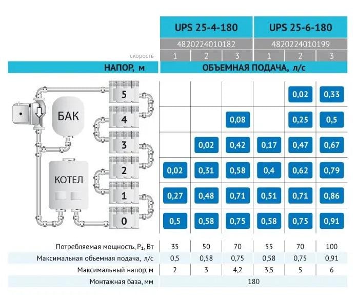 Циркуляционный насос Rudes UPS 25-4-180 - фото 4