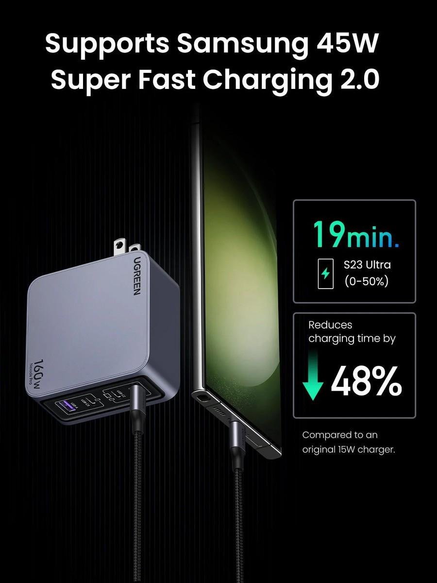 Зарядное устройство Ugreen X763 Nexode Pro GaN Fast Charger 160W PD 3.1 Type-C Grey (25095) - фото 3 Зарядное устройство Ugreen X763 Nexode Pro GaN Fast Charger 160W PD 3.1 Type-C Grey (25095) - фото 3