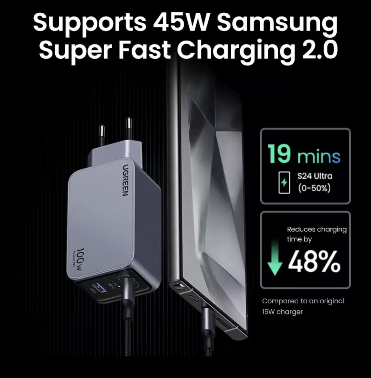 Зарядное устройство сетевое UGREEN 100W GaN Fast Charger 2xType-C+USB-A (28842423) - фото 7