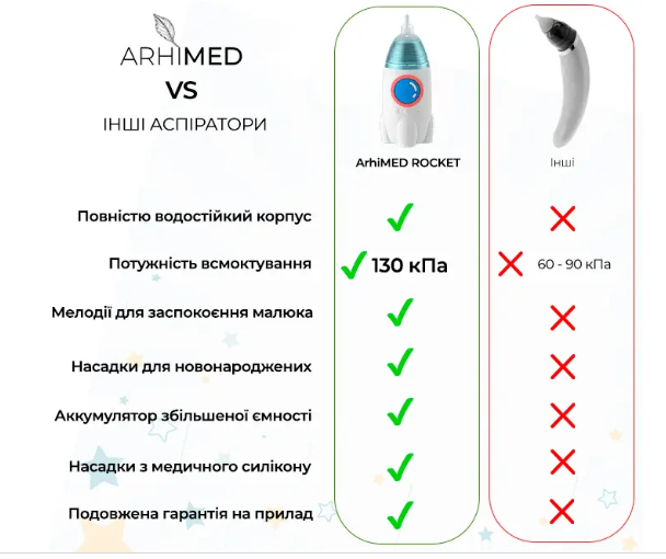 Аспиратор электронный назальный ArhiMED EcoBreath Rocket - фото 2