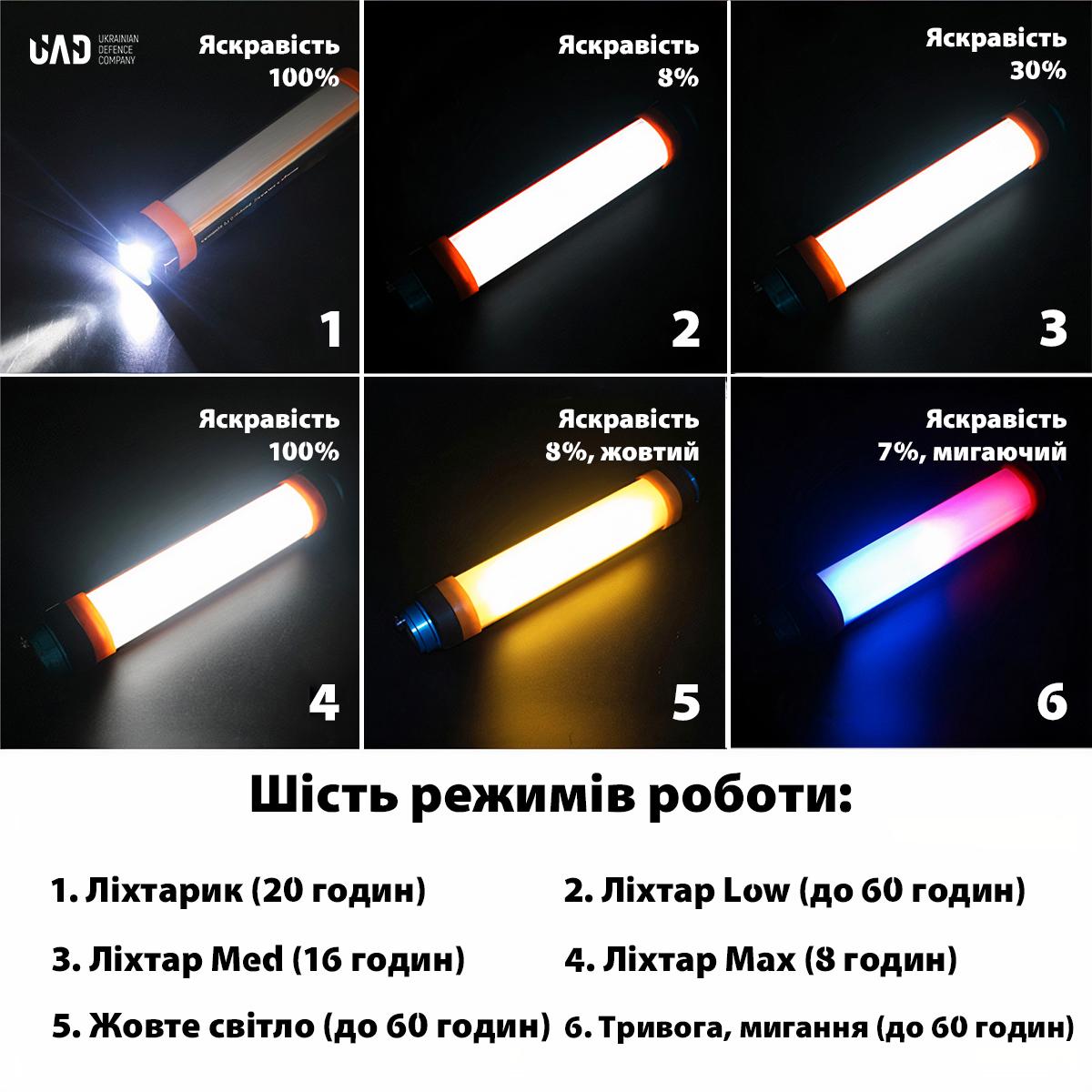 Ліхтар UAD 7800 мАг з магнітом (UAD-LT-03) - фото 3