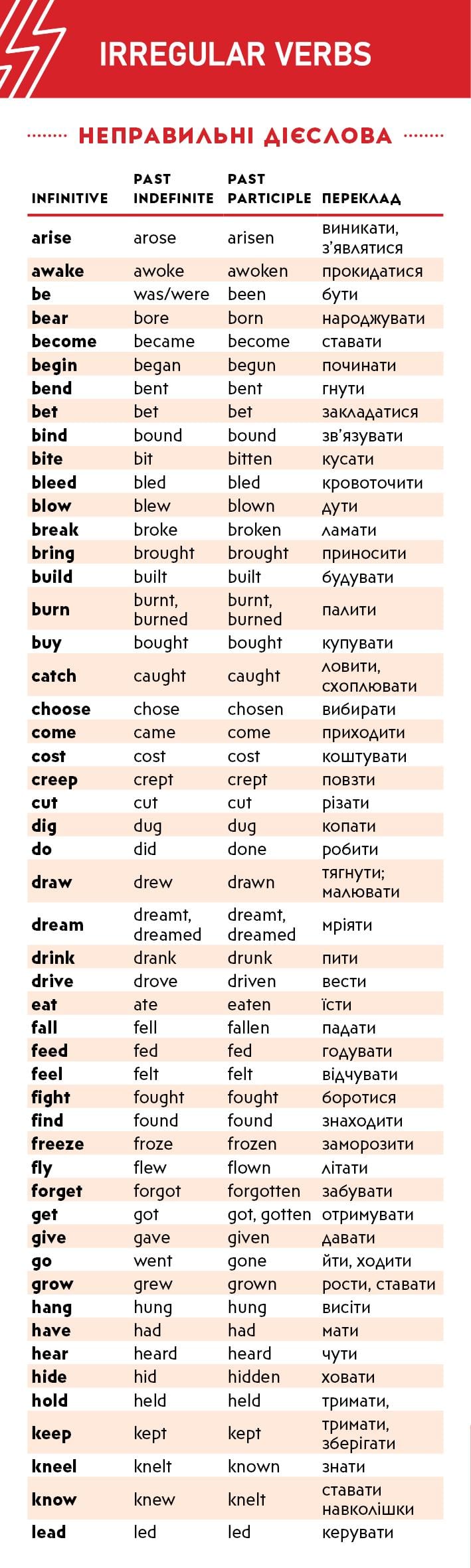 Закладка Irregular verbs (35366194)