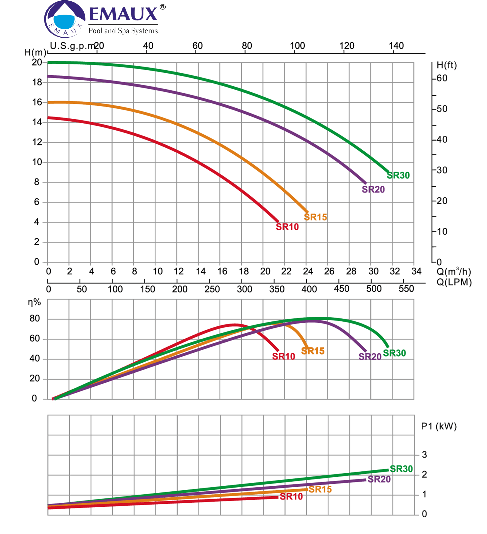 Насос для бассейна Emaux SR10 14 м³/час 0,97 кВт 230 В - фото 6