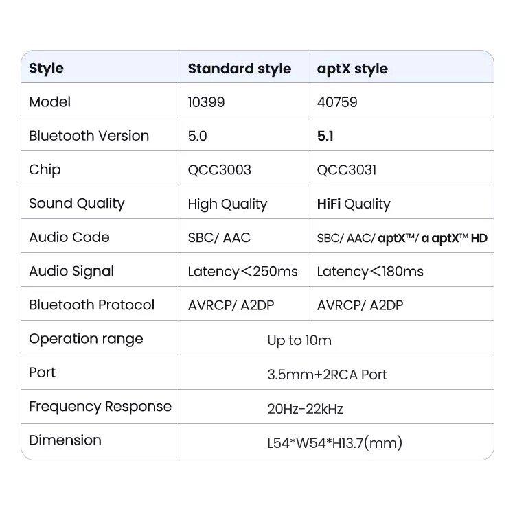 Адаптер UGREEN CM106 Bluetooth aptX HD (40759) - фото 18