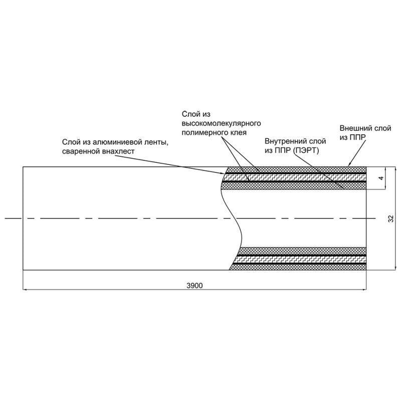 Труба PPR Blue Ocean PPR/Al/PPR армированная алюминием 32х4,0 мм (SD00009591) - фото 2