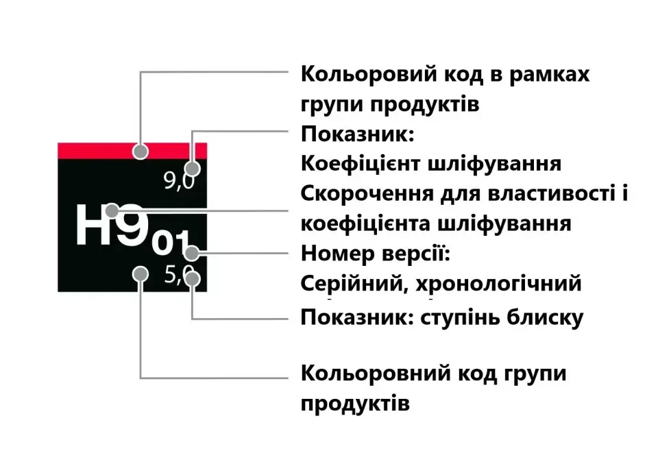 Полірувальна паста Koch-Chemie Fine Cut F6 01 дрібнозерниста 1 л - фото 2 Полірувальна паста Koch-Chemie Fine Cut F6 01 дрібнозерниста 1 л - фото 2