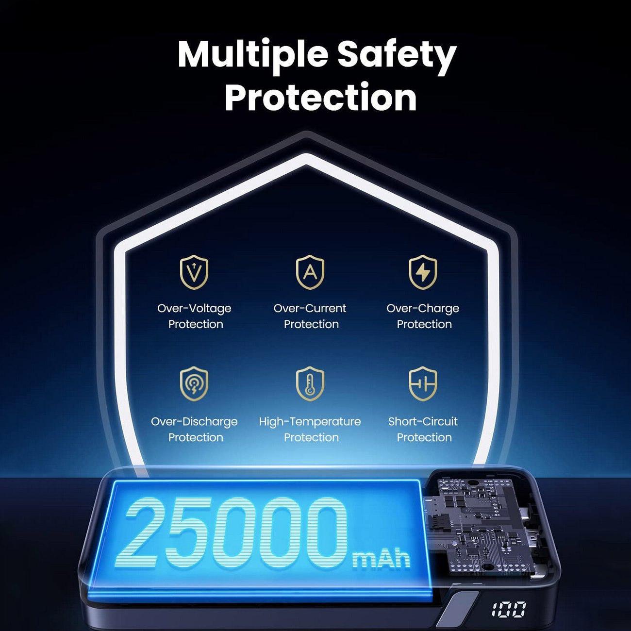 Аккумулятор внешний для ноутбука UGREEN PB205 25000 mAh 145W Two-way Fast Charging Power Bank Gray (90597A) - фото 9 Аккумулятор внешний для ноутбука UGREEN PB205 25000 mAh 145W Two-way Fast Charging Power Bank Gray (90597A) - фото 9