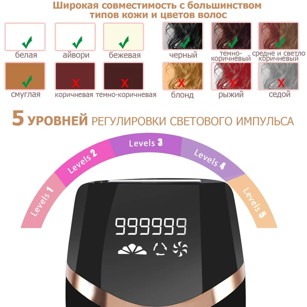 Фотоэпилятор IPL CL5 (28112658) - фото 3 Фотоэпилятор IPL CL5 (28112658) - фото 3