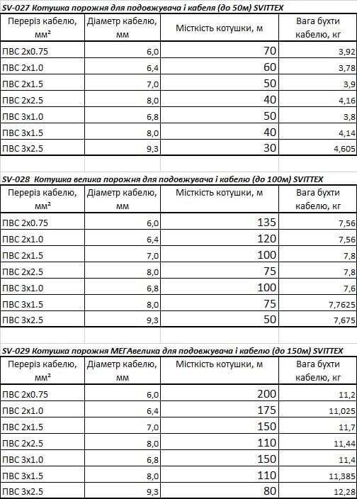 Котушка порожня SVITTEX SV-029 для подовжувача та кабелю до 150 м - фото 3