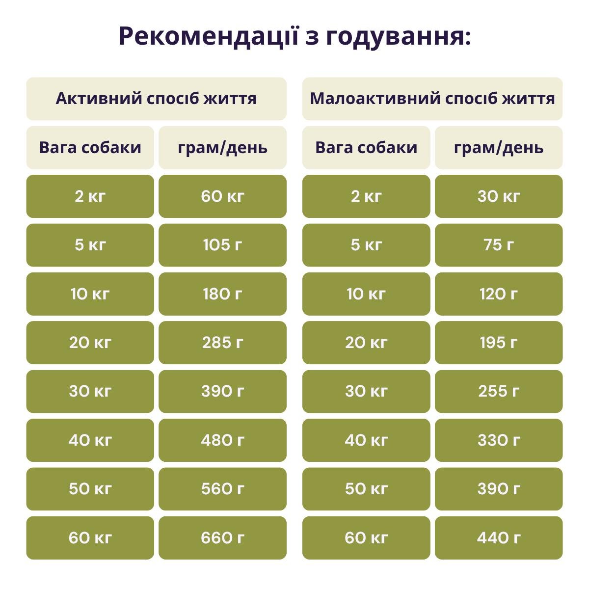 Корм сухий Acana Wild Coast Recipe для собак усіх порід та вікових груп з лососем 2 кг (a56220) - фото 2