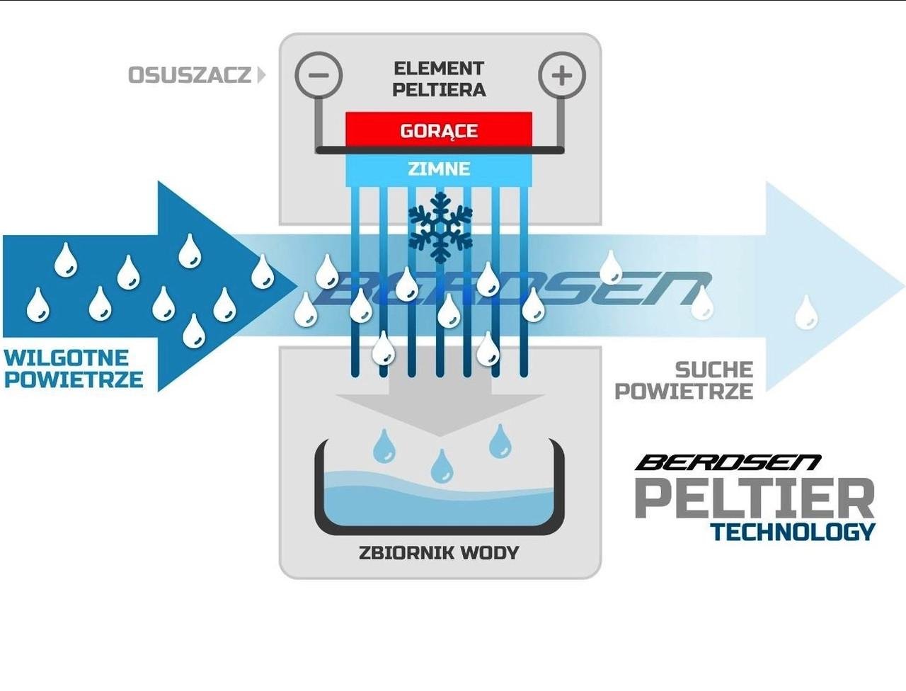 Осушитель воздуха Berdsen BR-20D (25397243) - фото 2 Осушитель воздуха Berdsen BR-20D (25397243) - фото 2
