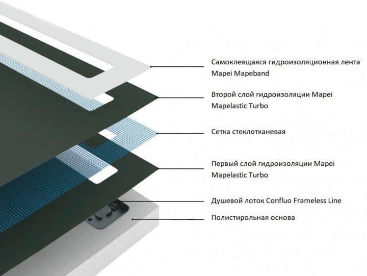 Душовий піддон Confluo Board UNI 1200 з вбудованим лотком Frameless Line 550 (PS40007822) - фото 10